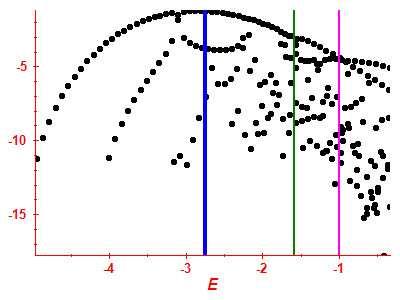Strength function log